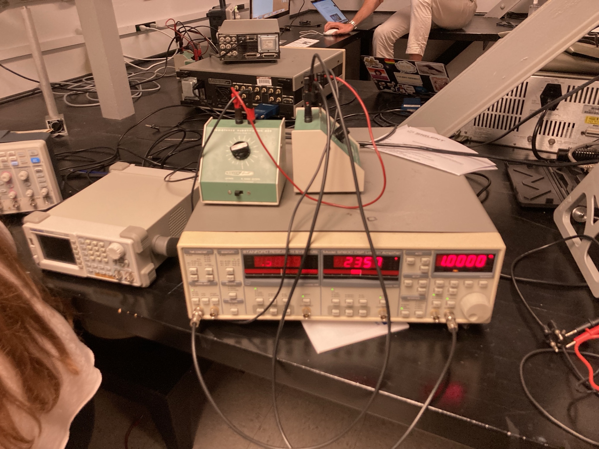 The Lab Setup